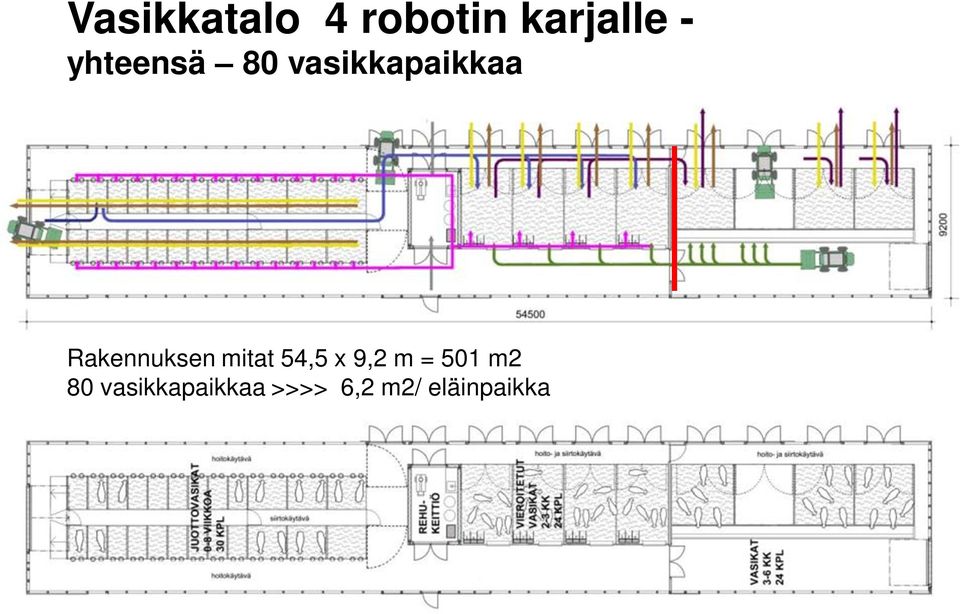 Rakennuksen mitat 54,5 x 9,2 m =