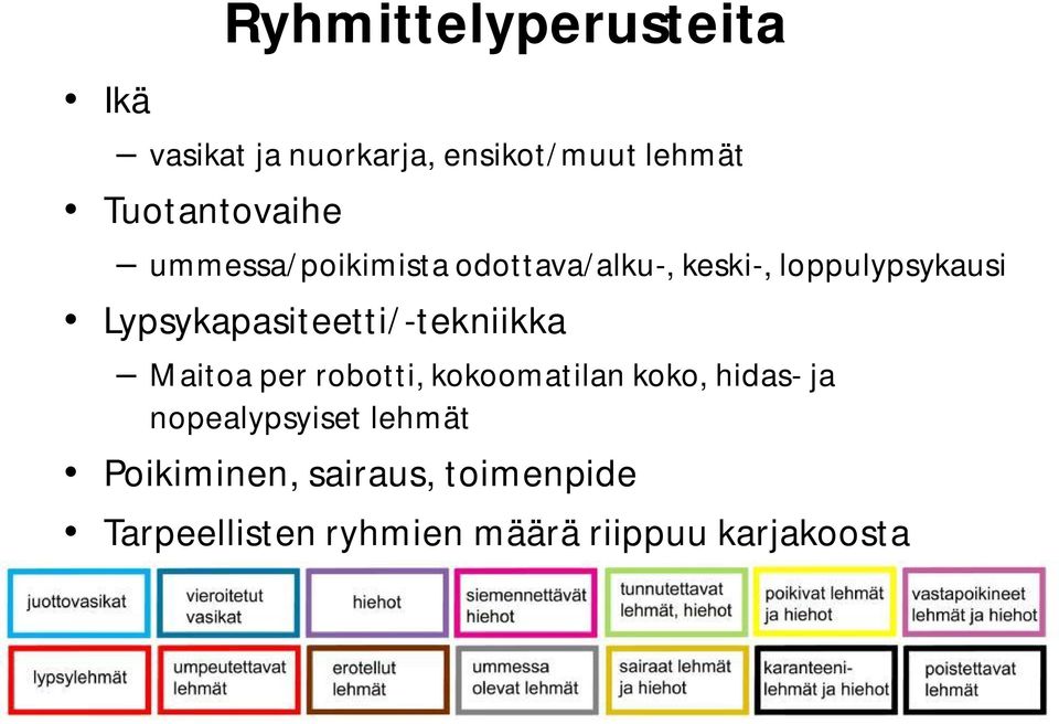 Lypsykapasiteetti/-tekniikka Maitoa per robotti, kokoomatilan koko, hidas- ja