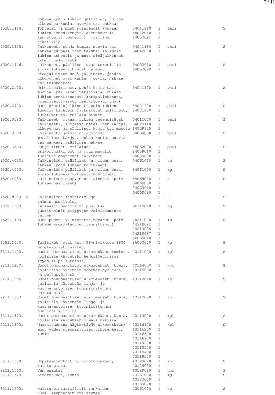 Jalkineet, pohja kumia, muovia tai 64041990 1 pari S nahkaa ja päällinen tekstiiliä (pois 64042090 1 lukien tohvelit ja muut sisäjalkineet, urheilujalkineet) 1520.1446.