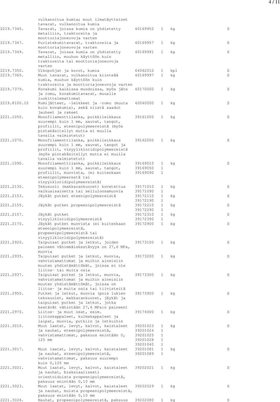 Tavarat, joissa kumia on yhdistetty 40169991 1 kg S metalliin, muuhun käyttöön kuin traktoreita tai moottoriajoneuvoja varten 2219.7350. Ulkopohjat ja korot, kumia 64062010 1 kpl S 2219.7365.