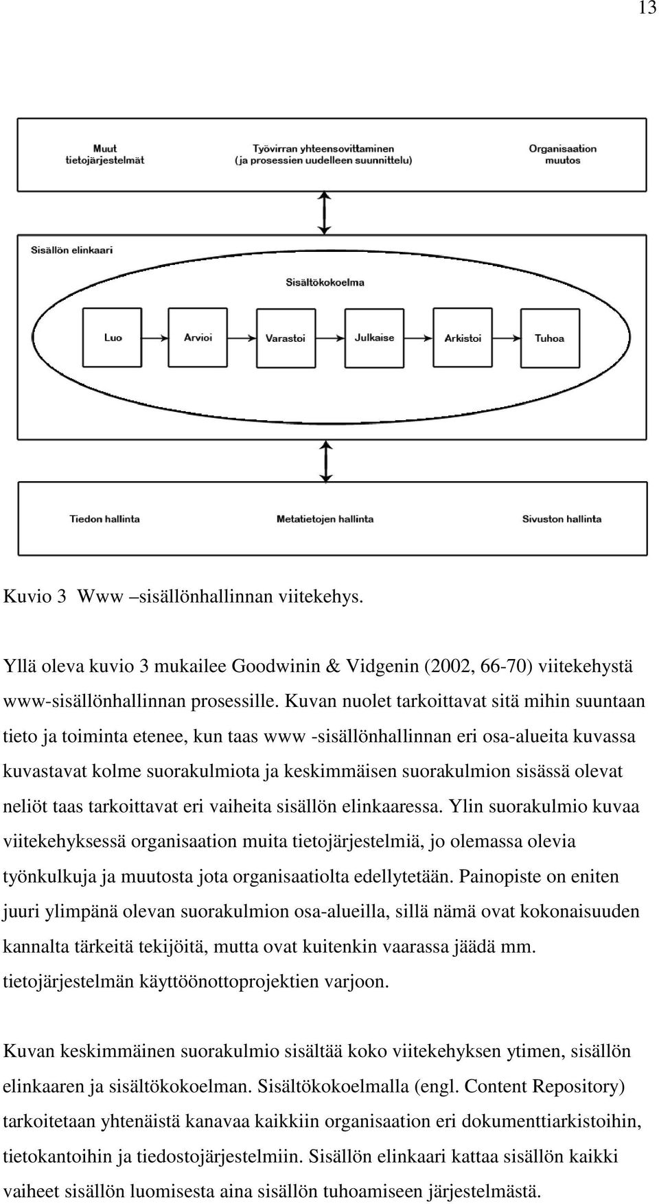 olevat neliöt taas tarkoittavat eri vaiheita sisällön elinkaaressa.