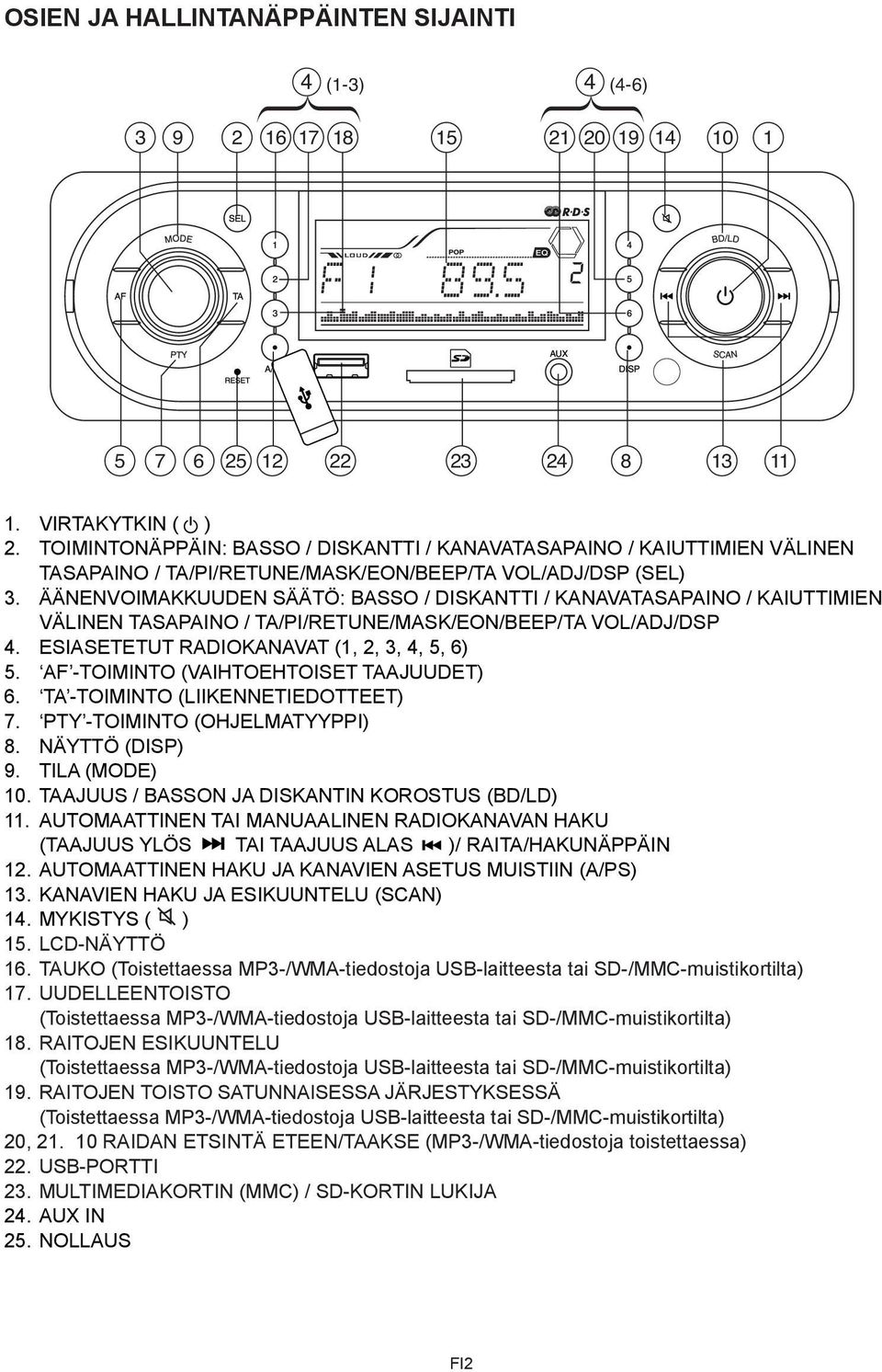 ÄÄNENVOIMAKKUUDEN SÄÄTÖ: BASSO / DISKANTTI / KANAVATASAPAINO / KAIUTTIMIEN VÄLINEN TASAPAINO / TA/PI/RETUNE/MASK/EON/BEEP/TA VOL/ADJ/DSP 4. ESIASETETUT RADIOKANAVAT (1, 2, 3, 4, 5, 6) 5.