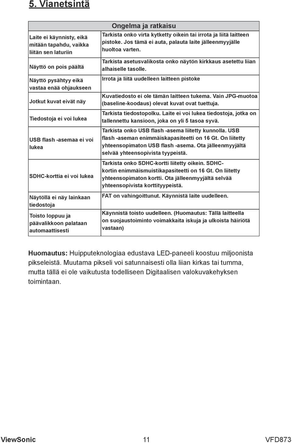 tai irrota ja liitä laitteen pistoke. Jos tämä ei auta, palauta laite jälleenmyyjälle huoltoa varten. Tarkista asetusvalikosta onko näytön kirkkaus asetettu liian alhaiselle tasolle.