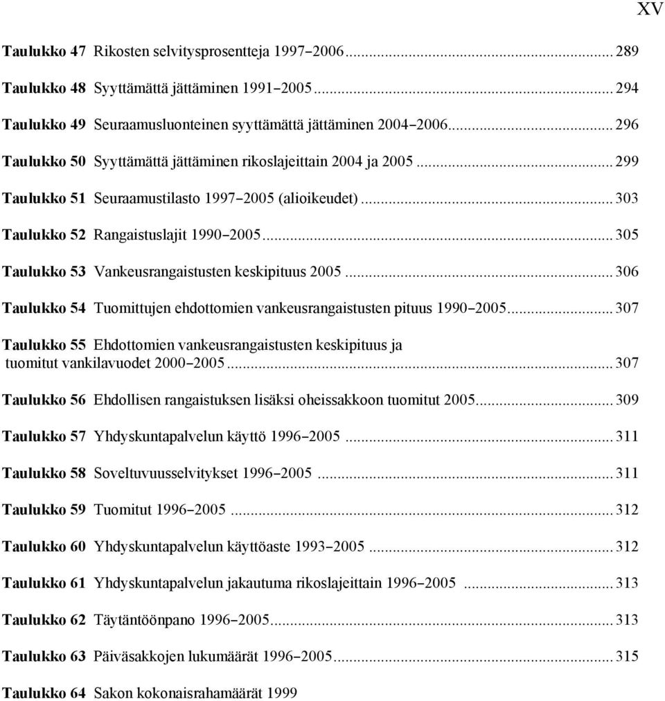 .. 305 Taulukko 53 Vankeusrangaistusten keskipituus 2005... 306 Taulukko 54 Tuomittujen ehdottomien vankeusrangaistusten pituus 1990B2005.