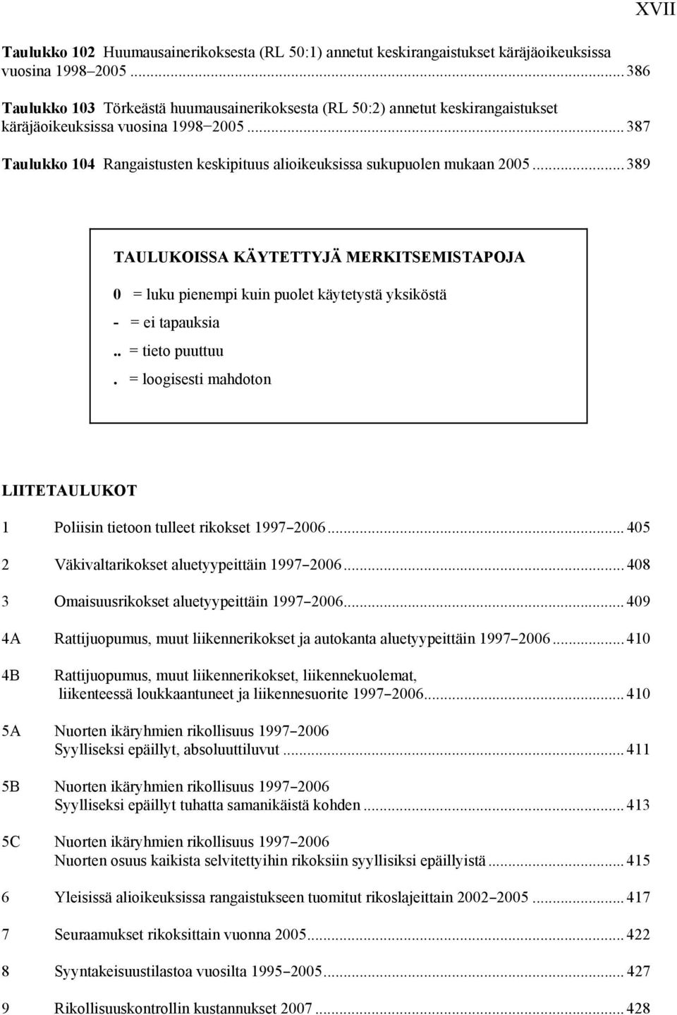 .. 387 Taulukko 104 Rangaistusten keskipituus alioikeuksissa sukupuolen mukaan 2005.