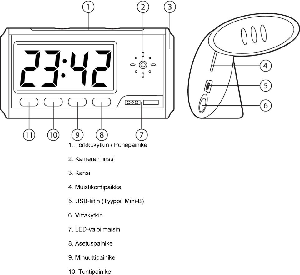 USB-liitin (Tyyppi: Mini-B) 6. Virtakytkin 7.