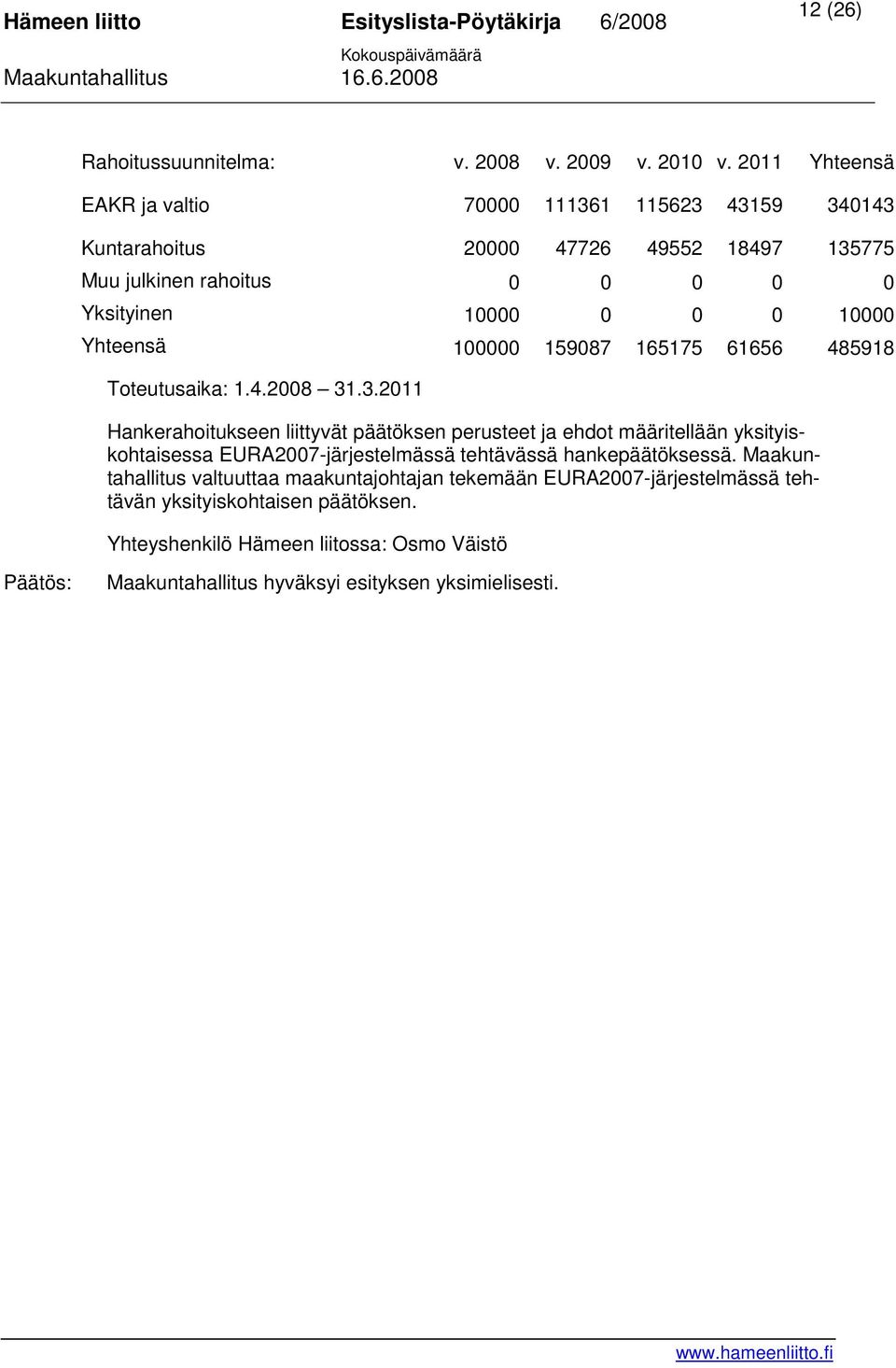 10000 0 0 0 10000 Yhteensä 100000 159087 165175 61656 485918 Toteutusaika: 1.4.2008 31