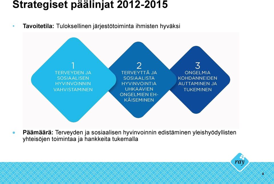 Päämäärä: Terveyden ja sosiaalisen hyvinvoinnin