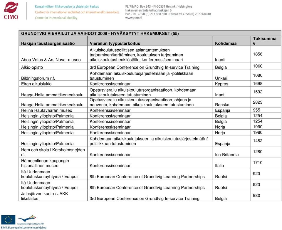 In-service Training Belgia 1060 Bildningsfo