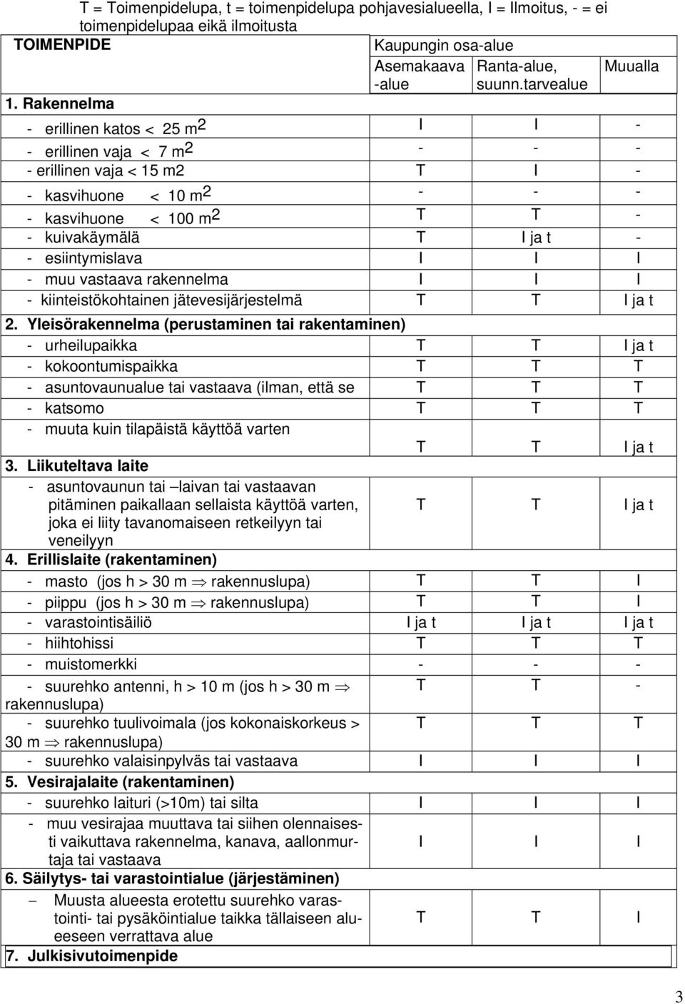 esiintymislava I I I - muu vastaava rakennelma I I I - kiinteistökohtainen jätevesijärjestelmä T T I ja t 2.