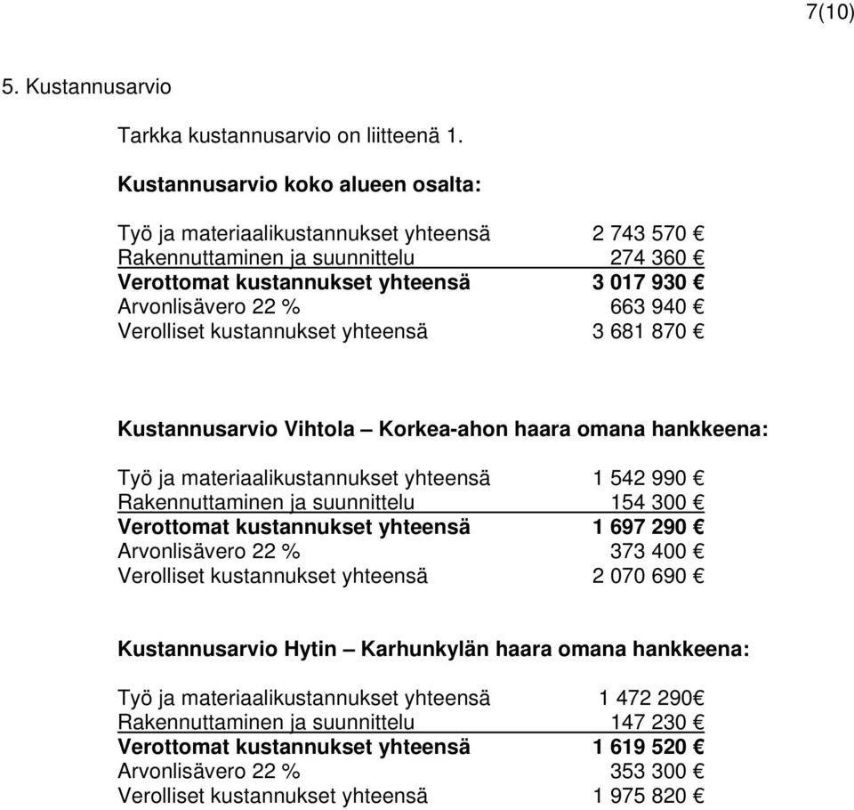 Verolliset kustannukset yhteensä 3 681 870 Kustannusarvio Vihtola Korkea-ahon haara omana hankkeena: Työ ja materiaalikustannukset yhteensä 1 542 990 Rakennuttaminen ja suunnittelu 154 300 Verottomat