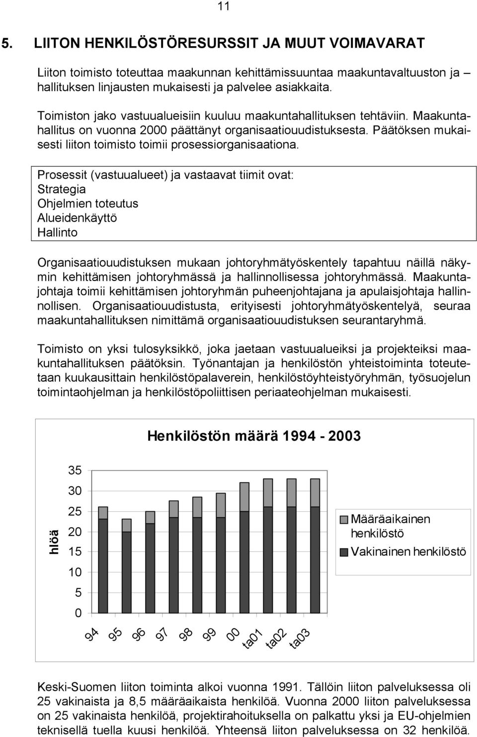 Päätöksen mukaisesti liiton toimisto toimii prosessiorganisaationa.