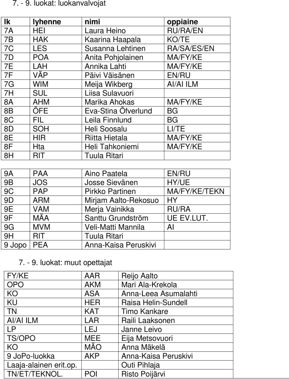 MA/FY/KE 7F VÄP Päivi Väisänen EN/RU 7G WIM Meija Wikberg AI/AI ILM 7H SUL Liisa Sulavuori 8A AHM Marika Ahokas MA/FY/KE 8B ÖFE Eva-Stina Öfverlund BG 8C FIL Leila Finnlund BG 8D SOH Heli Soosalu