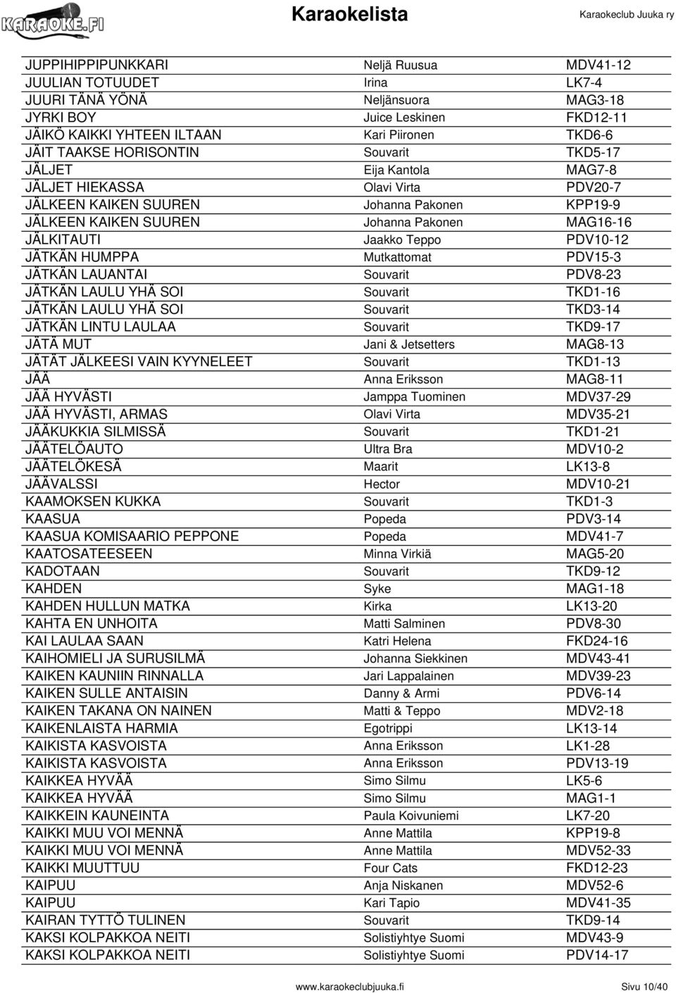 Jaakko Teppo PDV10-12 JÄTKÄN HUMPPA Mutkattomat PDV15-3 JÄTKÄN LAUANTAI Souvarit PDV8-23 JÄTKÄN LAULU YHÄ SOI Souvarit TKD1-16 JÄTKÄN LAULU YHÄ SOI Souvarit TKD3-14 JÄTKÄN LINTU LAULAA Souvarit