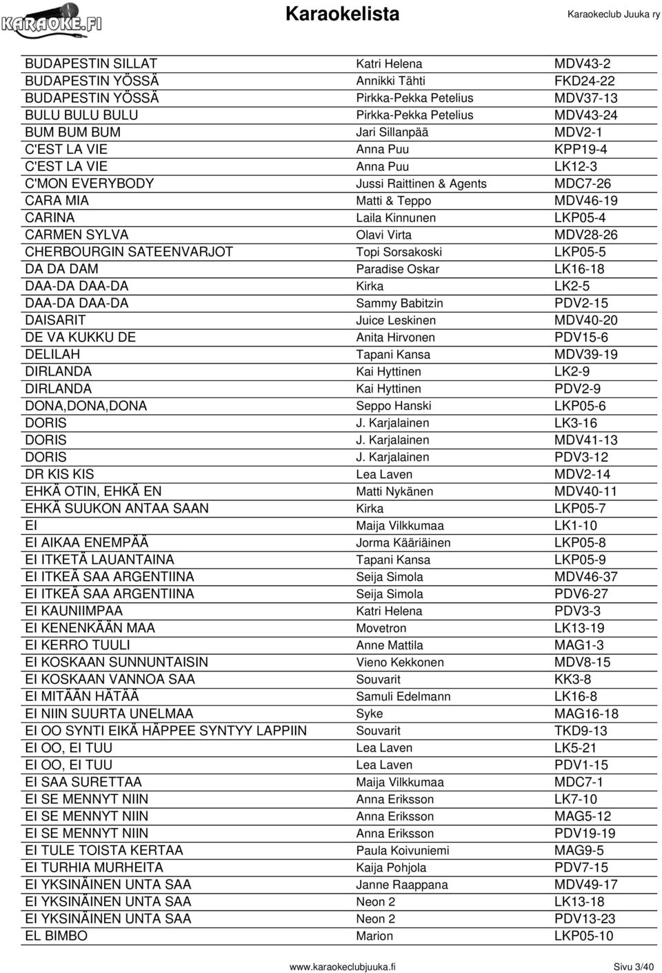 Virta MDV28-26 CHERBOURGIN SATEENVARJOT Topi Sorsakoski LKP05-5 DA DA DAM Paradise Oskar LK16-18 DAA-DA DAA-DA Kirka LK2-5 DAA-DA DAA-DA Sammy Babitzin PDV2-15 DAISARIT Juice Leskinen MDV40-20 DE VA