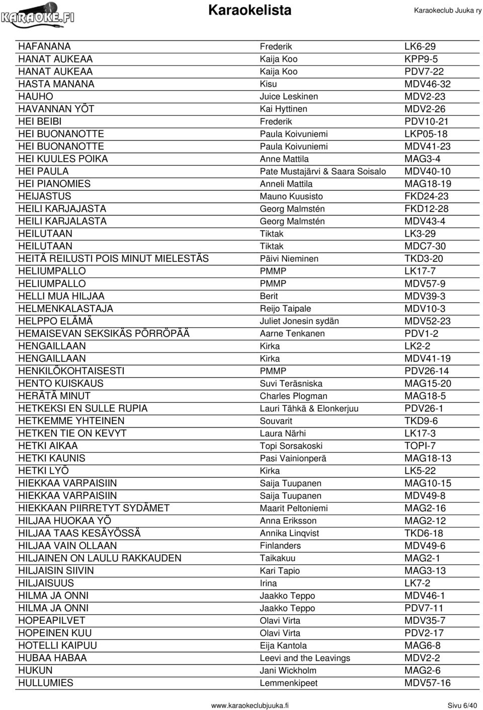 Mattila MAG18-19 HEIJASTUS Mauno Kuusisto FKD24-23 HEILI KARJAJASTA Georg Malmstén FKD12-28 HEILI KARJALASTA Georg Malmstén MDV43-4 HEILUTAAN Tiktak LK3-29 HEILUTAAN Tiktak MDC7-30 HEITÄ REILUSTI