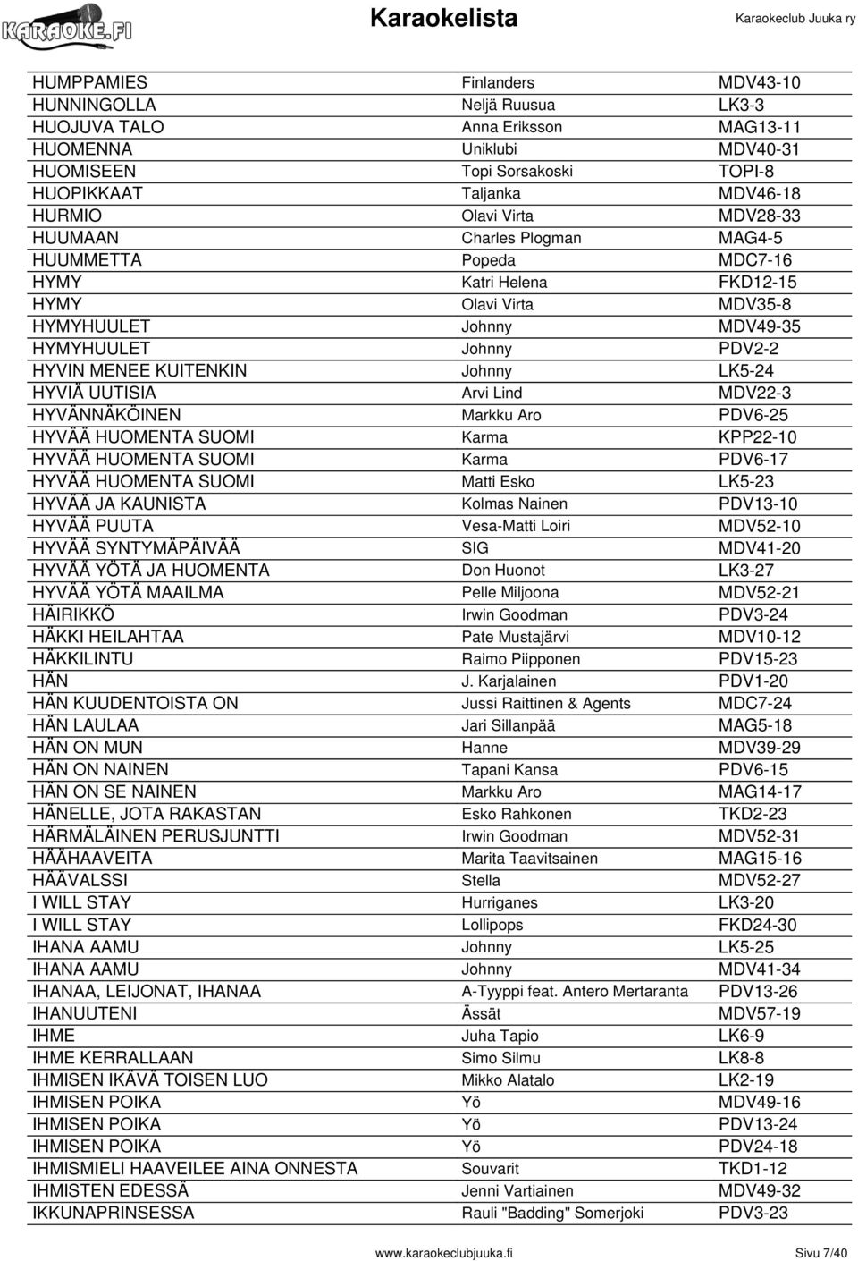 Johnny LK5-24 HYVIÄ UUTISIA Arvi Lind MDV22-3 HYVÄNNÄKÖINEN Markku Aro PDV6-25 HYVÄÄ HUOMENTA SUOMI Karma KPP22-10 HYVÄÄ HUOMENTA SUOMI Karma PDV6-17 HYVÄÄ HUOMENTA SUOMI Matti Esko LK5-23 HYVÄÄ JA