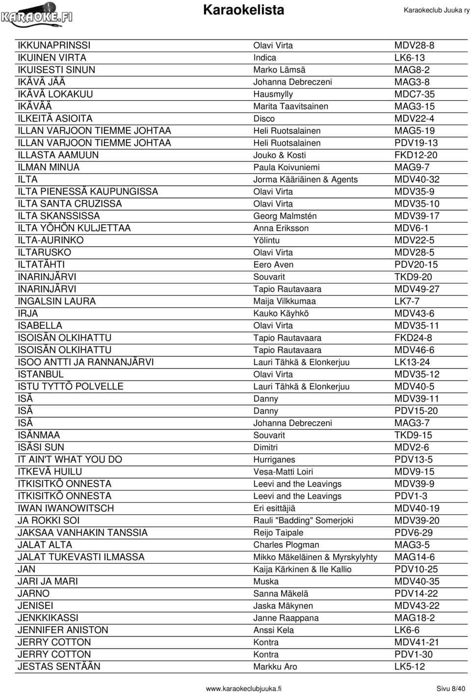 Koivuniemi MAG9-7 ILTA Jorma Kääriäinen & Agents MDV40-32 ILTA PIENESSÄ KAUPUNGISSA Olavi Virta MDV35-9 ILTA SANTA CRUZISSA Olavi Virta MDV35-10 ILTA SKANSSISSA Georg Malmstén MDV39-17 ILTA YÖHÖN