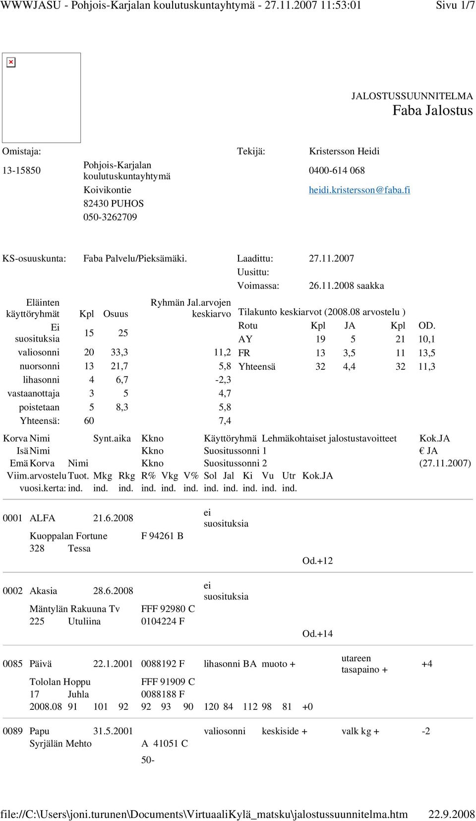 arvojen keskiarvo Ei 15 25 valiosonni 20 33,3 11,2 nuorsonni 13 21,7 5,8 lihasonni 4 6,7-2,3 vastaanottaja 3 5 4,7 poistetaan 5 8,3 5,8 Yhteensä: 60 7,4 Tilakunto keskiarvot (2008.