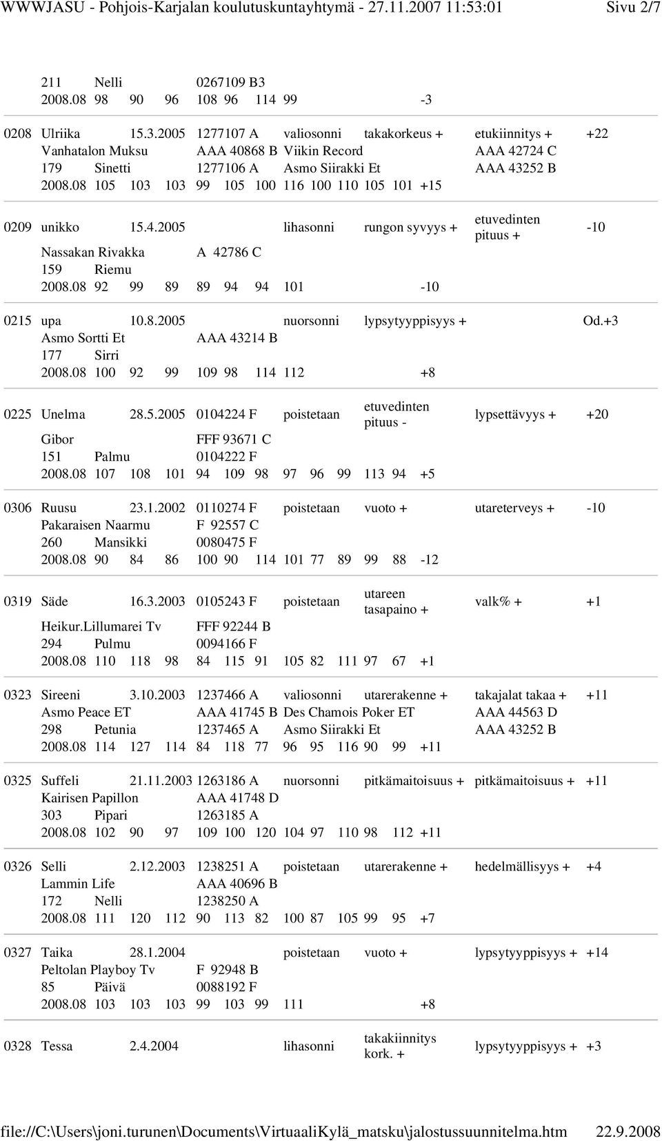 +3 Asmo Sortti Et AAA 43214 B 177 Sirri 2008.08 100 92 99 109 98 114 112 +8 0225 Unelma 28.5.2005 0104224 F poistetaan pituus - Gibor FFF 93671 C 151 Palmu 0104222 F 2008.