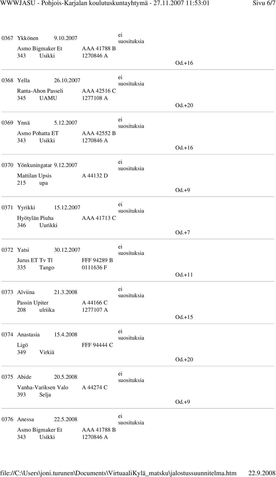 3.2008 Passin Upiter A 44166 C 208 ulriika 1277107 A Od.+11 Od.+15 0374 Anastasia 15.4.2008 Ligö 349 Virkiä FFF 94444 C Od.+20 0375 Abide 20.5.2008 Vanha-Variksen Valo 393 Selja A 44274 C Od.
