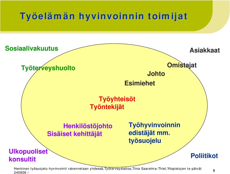 Työyhteisöt Työntekijät Henkilöstöjohto Sisäiset kehittäjät