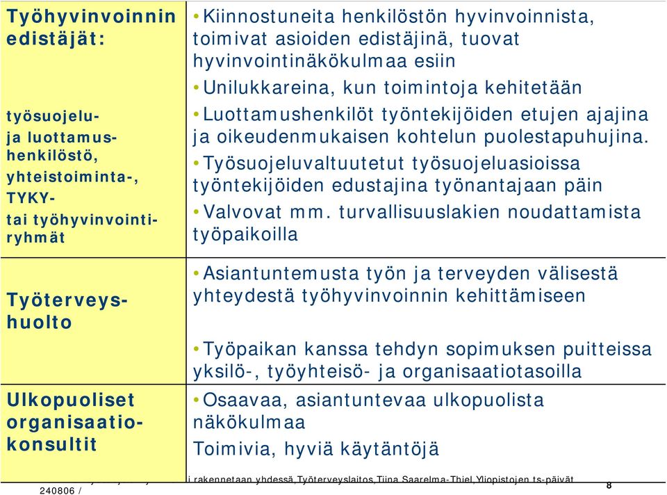 puolestapuhujina. Työsuojeluvaltuutetut työsuojeluasioissa työntekijöiden edustajina työnantajaan päin Valvovat mm.