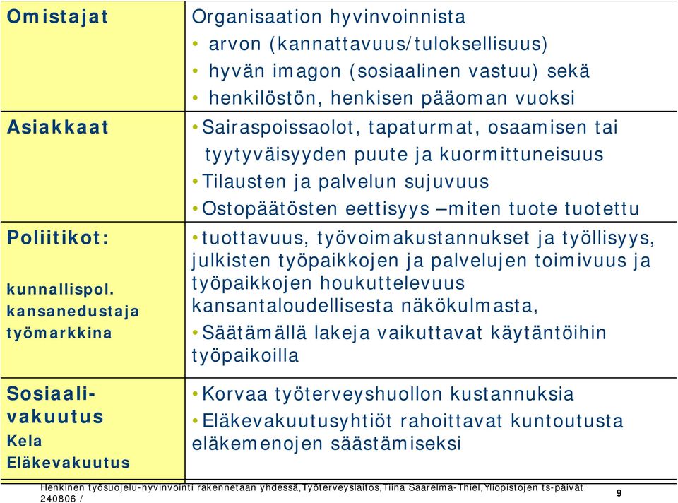 henkisen pääoman vuoksi Sairaspoissaolot, tapaturmat, osaamisen tai tyytyväisyyden puute ja kuormittuneisuus Tilausten ja palvelun sujuvuus Ostopäätösten eettisyys miten tuote tuotettu