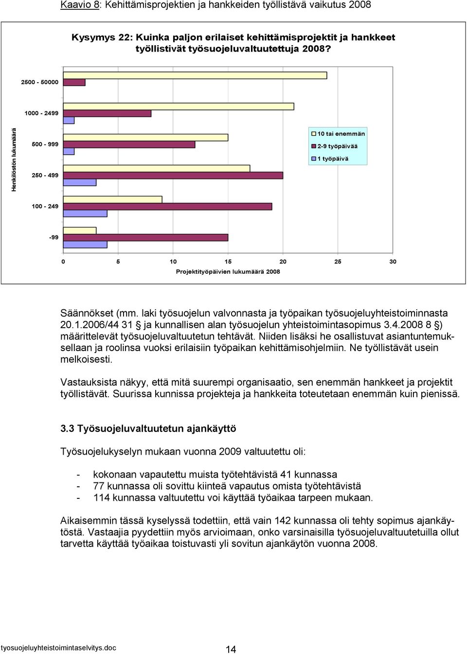 laki työsuojelun valvonnasta ja työpaikan työsuojeluyhteistoiminnasta 20.1.2006/44 31 ja kunnallisen alan työsuojelun yhteistoimintasopimus 3.4.2008 8 ) määrittelevät työsuojeluvaltuutetun tehtävät.