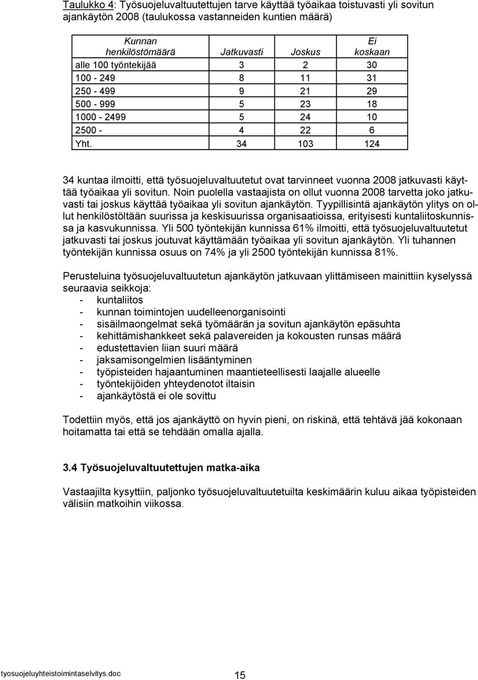 34 103 124 34 kuntaa ilmoitti, että työsuojeluvaltuutetut ovat tarvinneet vuonna 2008 jatkuvasti käyttää työaikaa yli sovitun.