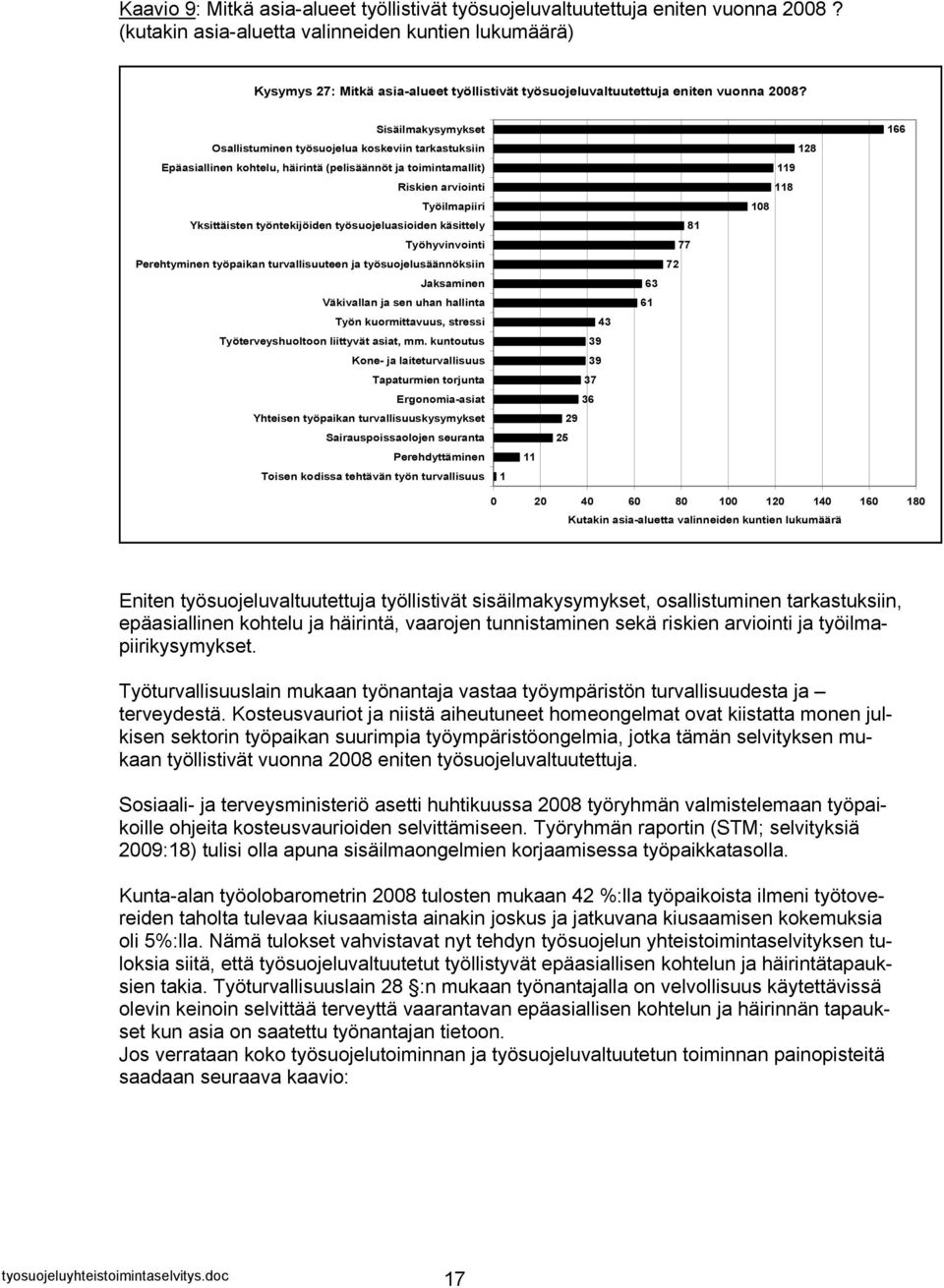 Sisäilmakysymykset Osallistuminen työsuojelua koskeviin tarkastuksiin Epäasiallinen kohtelu, häirintä (pelisäännöt ja toimintamallit) Riskien arviointi Työilmapiiri Yksittäisten työntekijöiden