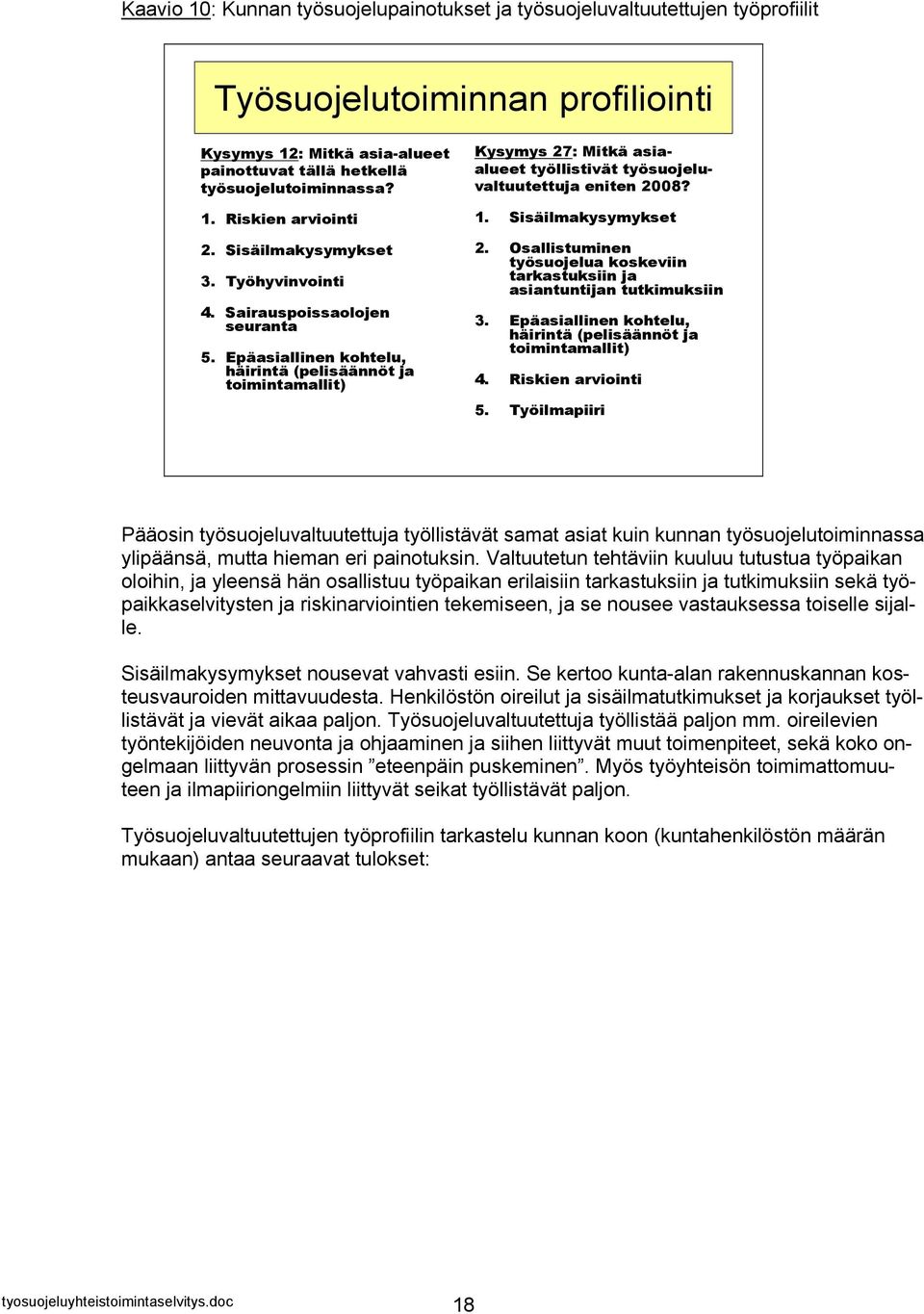 Epäasiallinen kohtelu, häirintä (pelisäännöt ja toimintamallit) Kysymys 27: Mitkä asiaalueet työllistivät työsuojeluvaltuutettuja eniten 2008? 1. Sisäilmakysymykset 2.