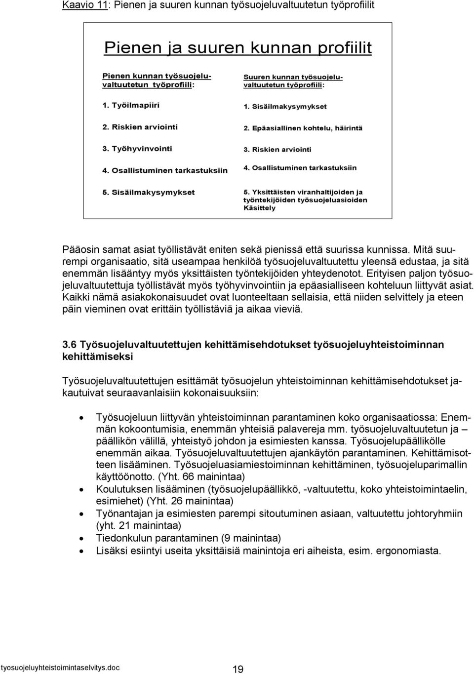 Osallistuminen tarkastuksiin 5. Sisäilmakysymykset 5.