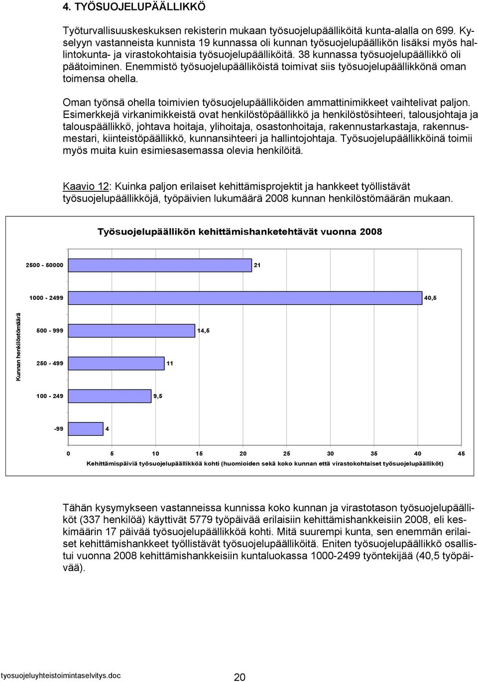 Enemmistö työsuojelupäälliköistä toimivat siis työsuojelupäällikkönä oman toimensa ohella. Oman työnsä ohella toimivien työsuojelupäälliköiden ammattinimikkeet vaihtelivat paljon.