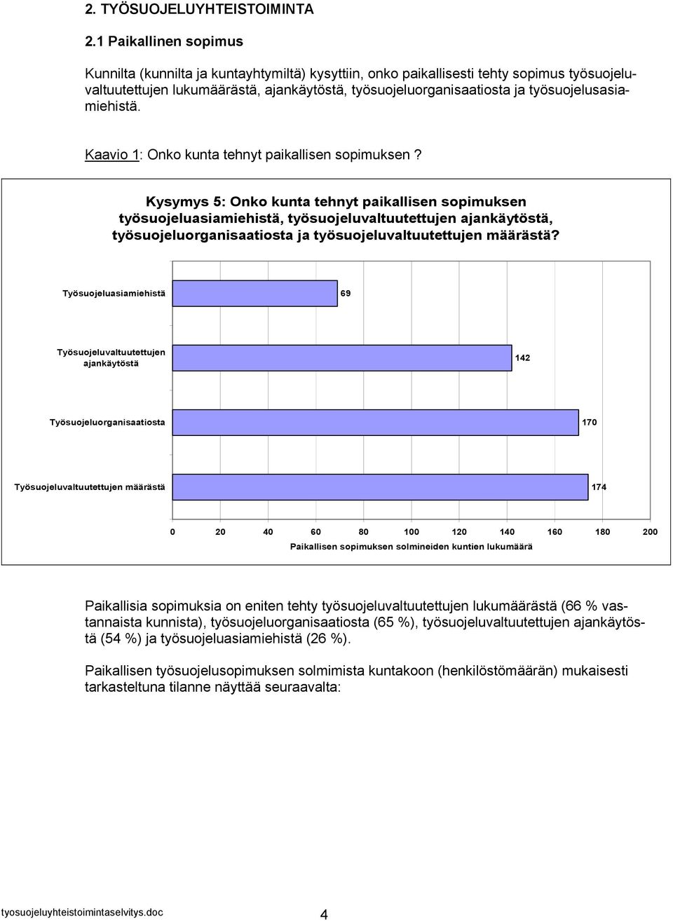 työsuojelusasiamiehistä. Kaavio 1: Onko kunta tehnyt paikallisen sopimuksen?