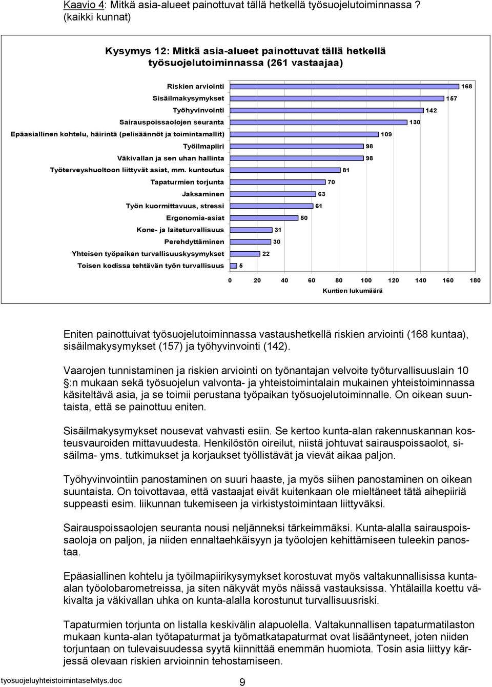 Epäasiallinen kohtelu, häirintä (pelisäännöt ja toimintamallit) Työilmapiiri Väkivallan ja sen uhan hallinta Työterveyshuoltoon liittyvät asiat, mm.