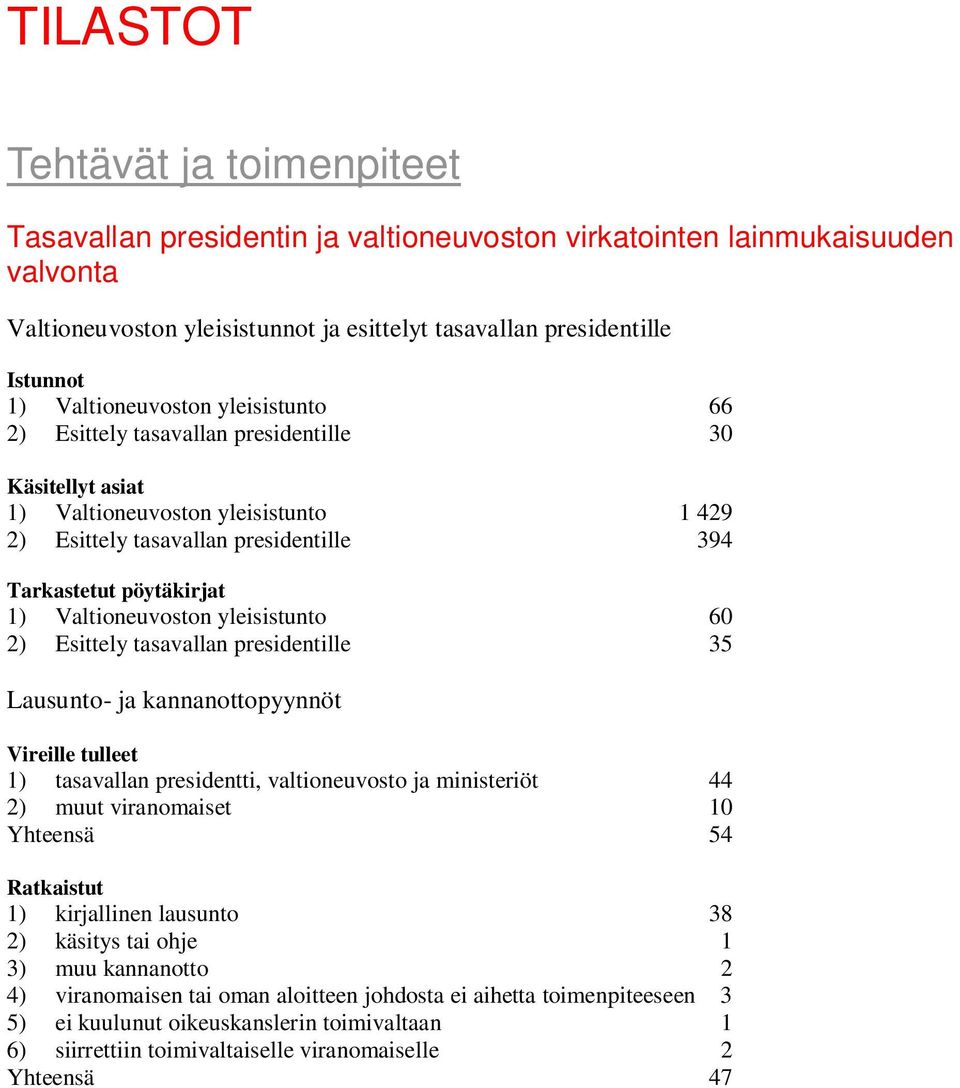 Valtioneuvoston yleisistunto 60 2) Esittely tasavallan presidentille 35 Lausunto- ja kannanottopyynnöt Vireille tulleet 1) tasavallan presidentti, valtioneuvosto ja ministeriöt 44 2) muut