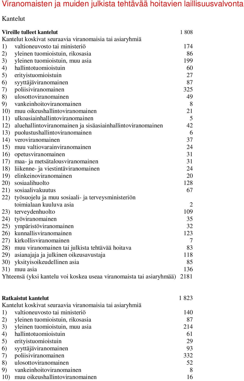 8) ulosottoviranomainen 49 9) vankeinhoitoviranomainen 8 10) muu oikeushallintoviranomainen 21 11) ulkoasiainhallintoviranomainen 5 12) aluehallintoviranomainen ja sisäasiainhallintoviranomainen 42