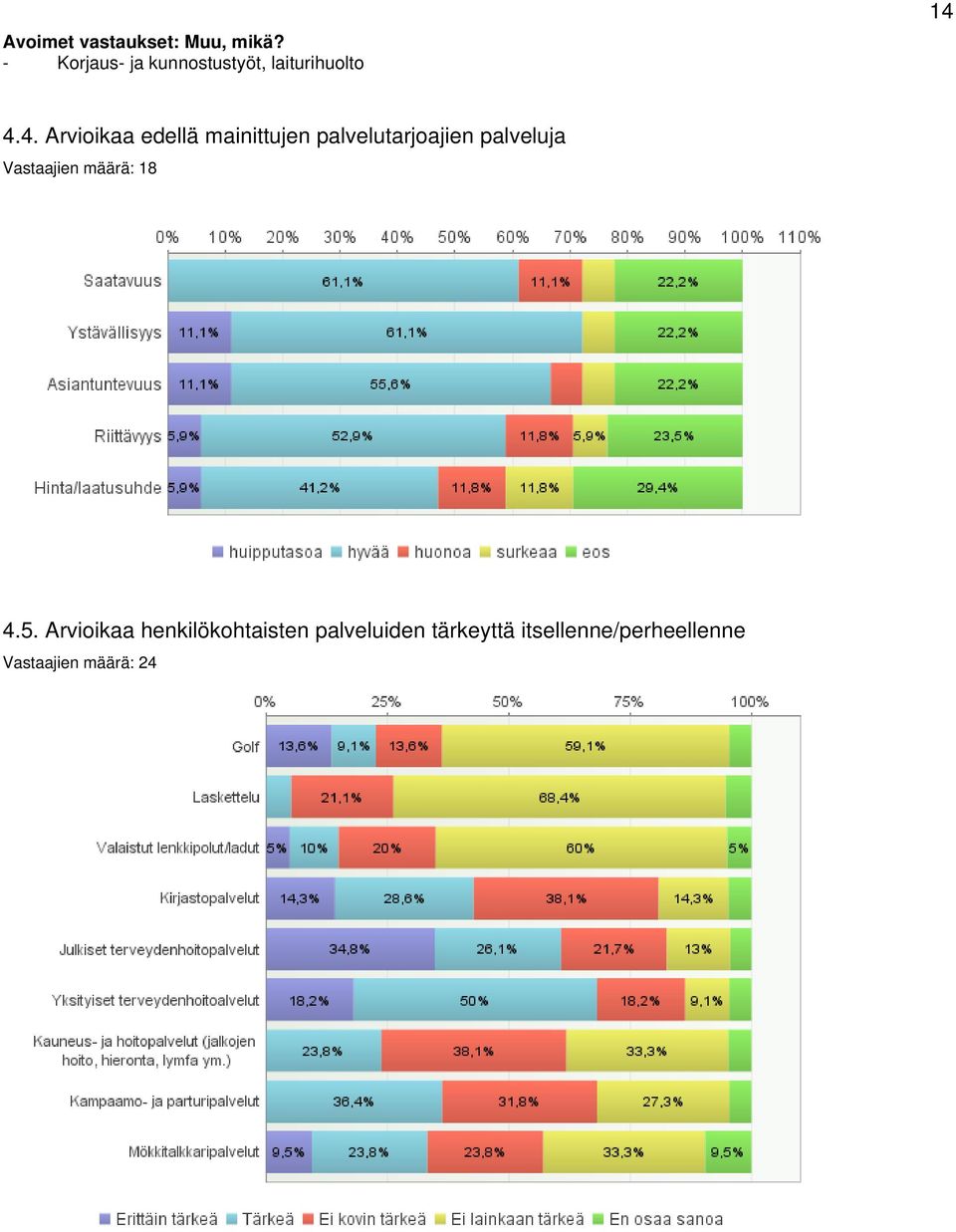 4.4. Arvioikaa edellä mainittujen palvelutarjoajien palveluja