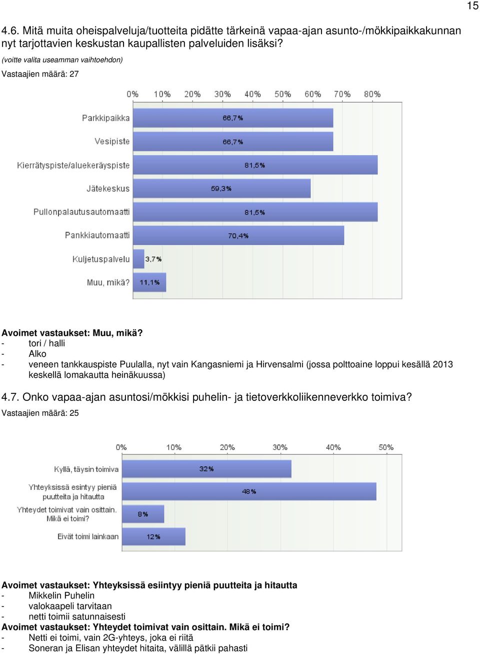 - tori / halli - Alko - veneen tankkauspiste Puulalla, nyt vain Kangasniemi ja Hirvensalmi (jossa polttoaine loppui kesällä 2013 keskellä lomakautta heinäkuussa) 4.7.