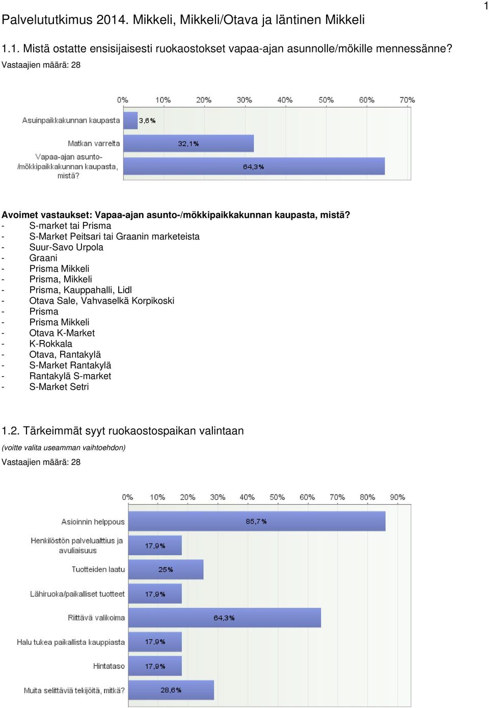 - S-market tai Prisma - S-Market Peitsari tai Graanin marketeista - Suur-Savo Urpola - Graani - Prisma Mikkeli - Prisma, Mikkeli - Prisma, Kauppahalli, Lidl - Otava Sale,