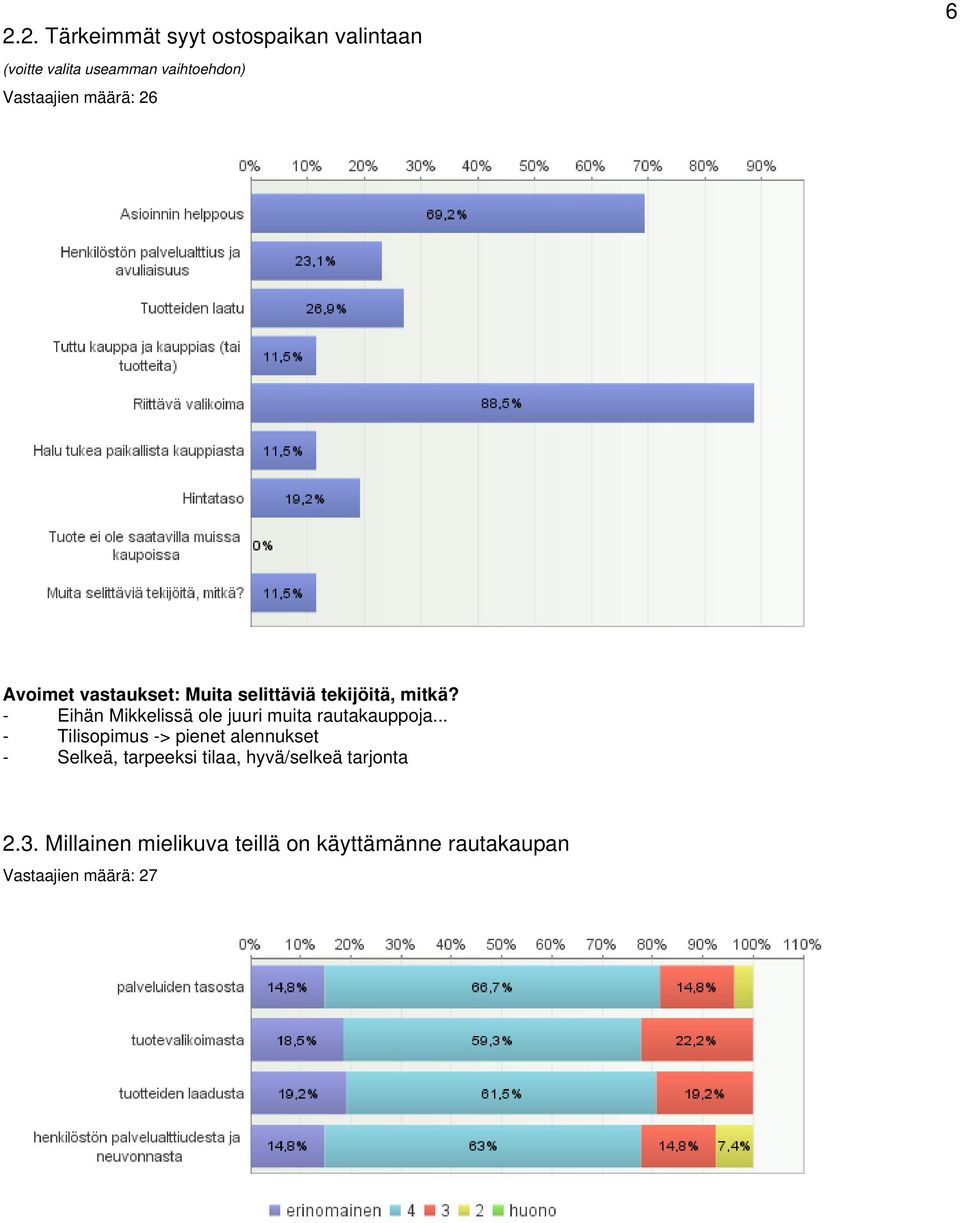 - Eihän Mikkelissä ole juuri muita rautakauppoja.