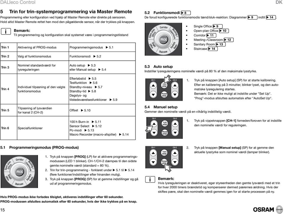 i Bemærk: Til programmering og konfiguration skal systemet være i programmeringstilstand Trin 1 Aktivering af PROG-modus Programmeringsmodus 5.1 Trin 2 Valg af funktionsmodus Funktionsmodi 5.2 5.