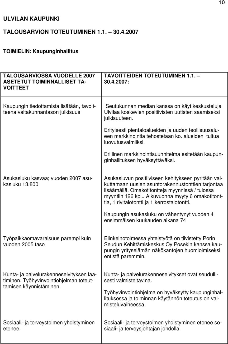 2007: Kaupungin tiedottamista lisätään, tavoitteena valtakunnantason julkisuus Seutukunnan median kanssa on käyt keskusteluja Ulvilaa koskevien positiivisten uutisten saamiseksi julkisuuteen.