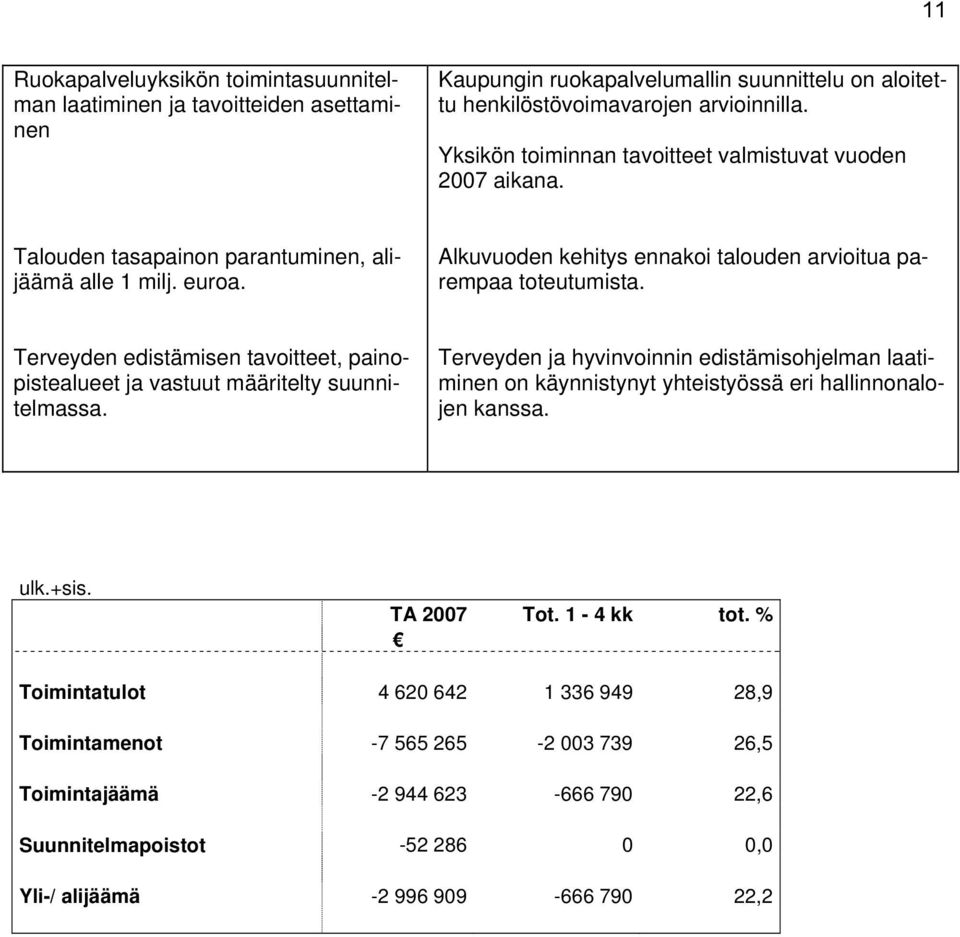 Terveyden edistämisen tavoitteet, painopistealueet ja vastuut määritelty suunnitelmassa.