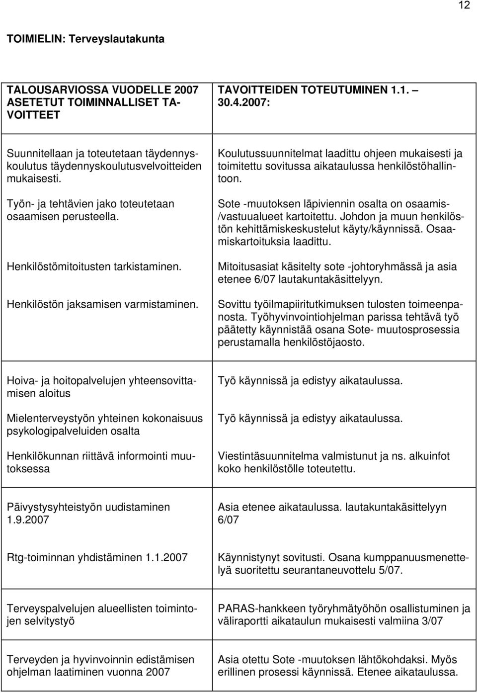 Henkilöstön jaksamisen varmistaminen. Koulutussuunnitelmat laadittu ohjeen mukaisesti ja toimitettu sovitussa aikataulussa henkilöstöhallintoon.