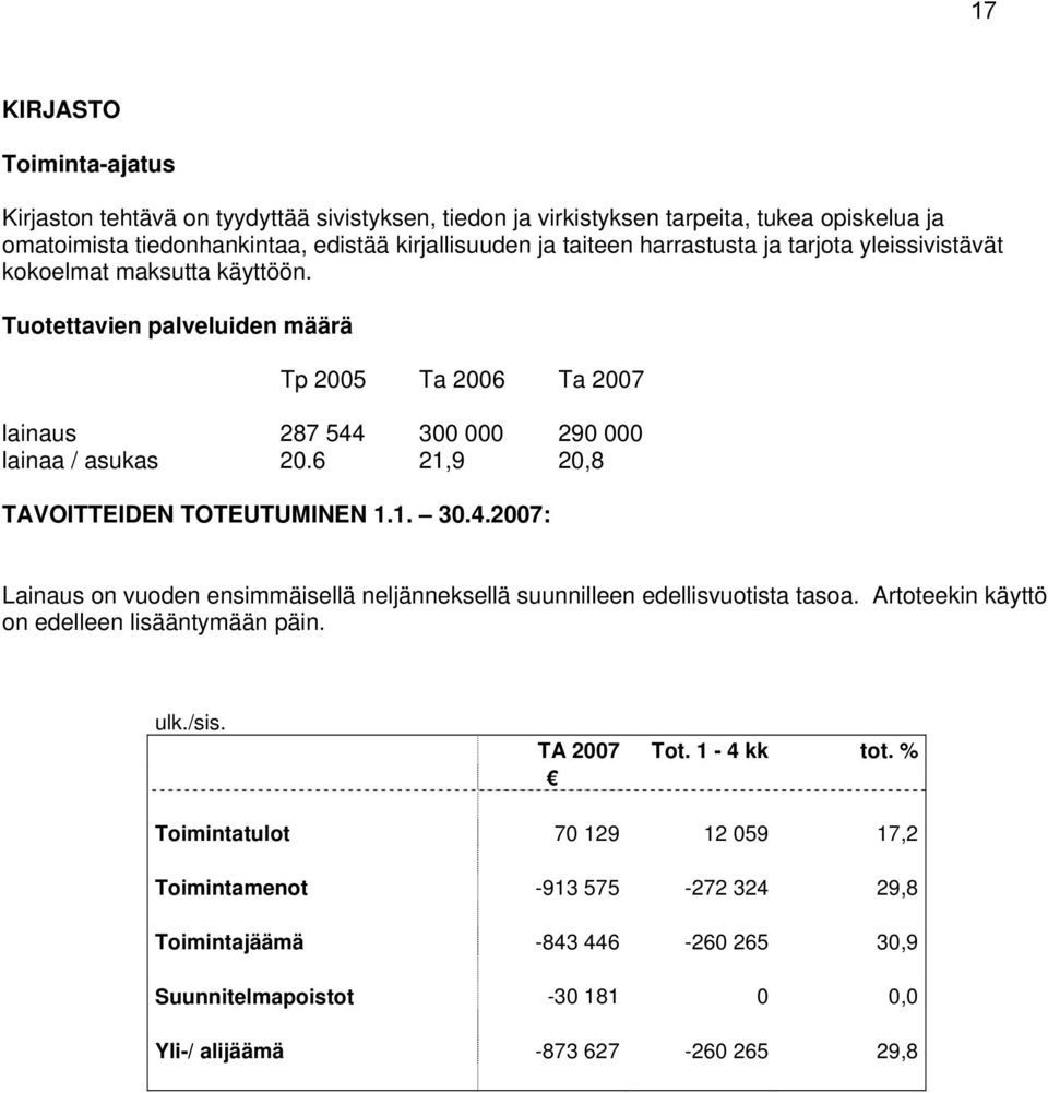 6 21,9 20,8 TAVOITTEIDEN TOTEUTUMINEN 1.1. 30.4.2007: Lainaus on vuoden ensimmäisellä neljänneksellä suunnilleen edellisvuotista tasoa. Artoteekin käyttö on edelleen lisääntymään päin. ulk.