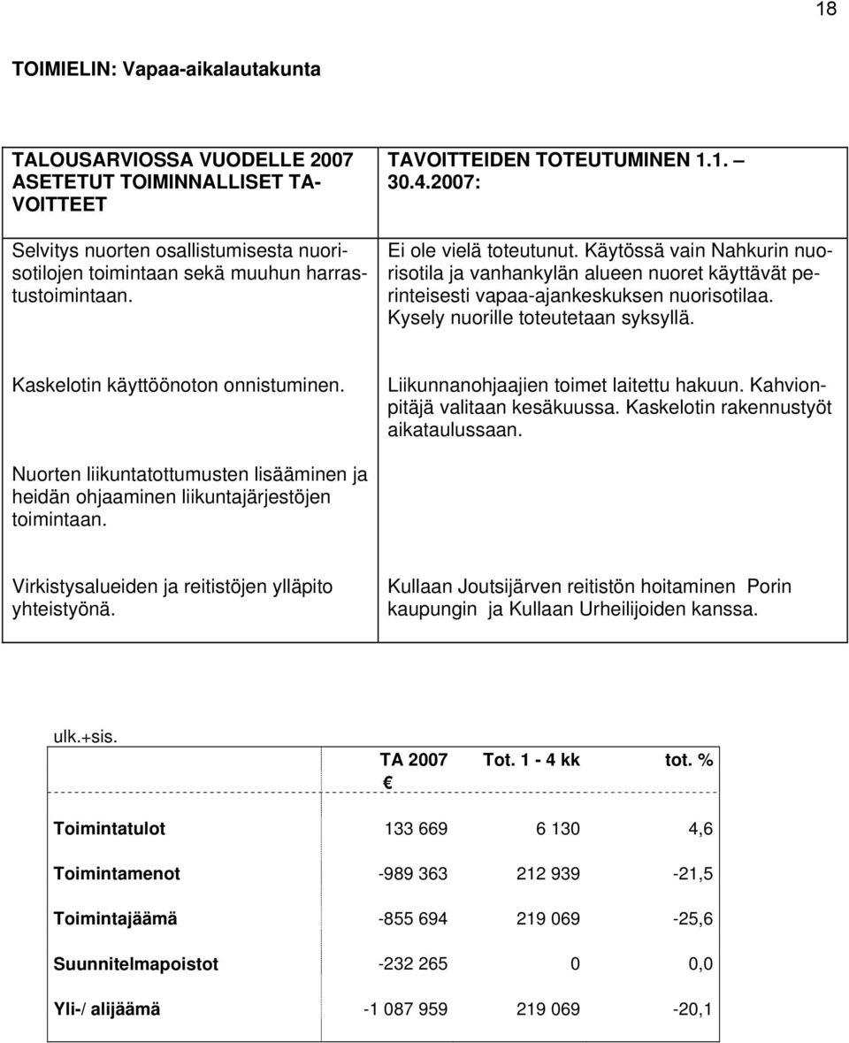 Kysely nuorille toteutetaan syksyllä. Kaskelotin käyttöönoton onnistuminen. Liikunnanohjaajien toimet laitettu hakuun. Kahvionpitäjä valitaan kesäkuussa. Kaskelotin rakennustyöt aikataulussaan.