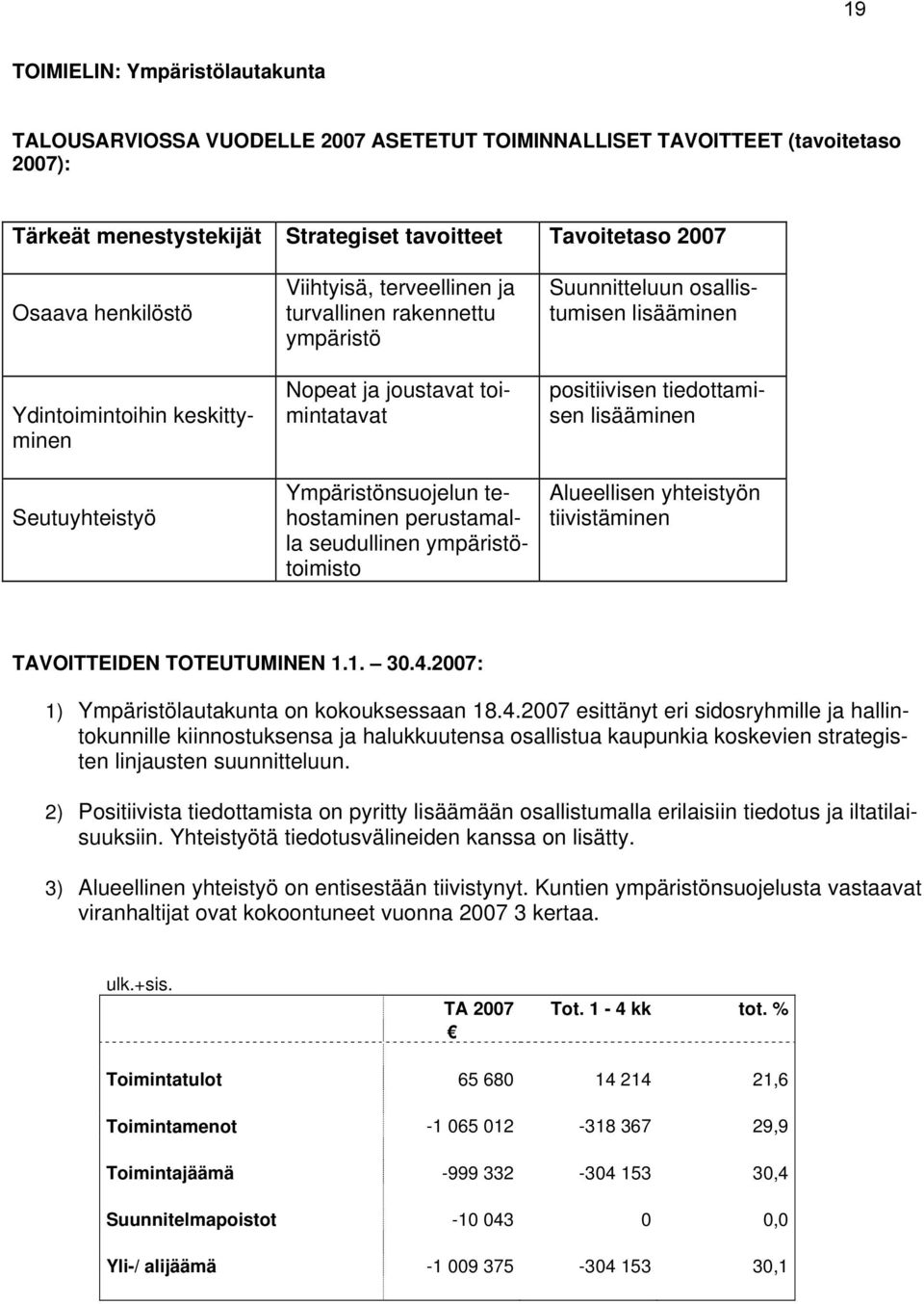 ympäristötoimisto Suunnitteluun osallistumisen lisääminen positiivisen tiedottamisen lisääminen Alueellisen yhteistyön tiivistäminen TAVOITTEIDEN TOTEUTUMINEN 1.1. 30.4.