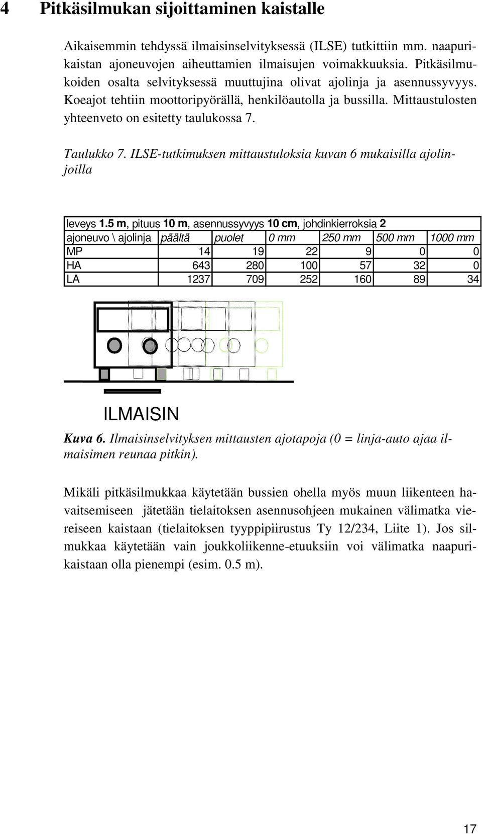 Taulukko 7. ILSE-tutkimuksen mittaustuloksia kuvan 6 mukaisilla ajolinjoilla leveys 1.